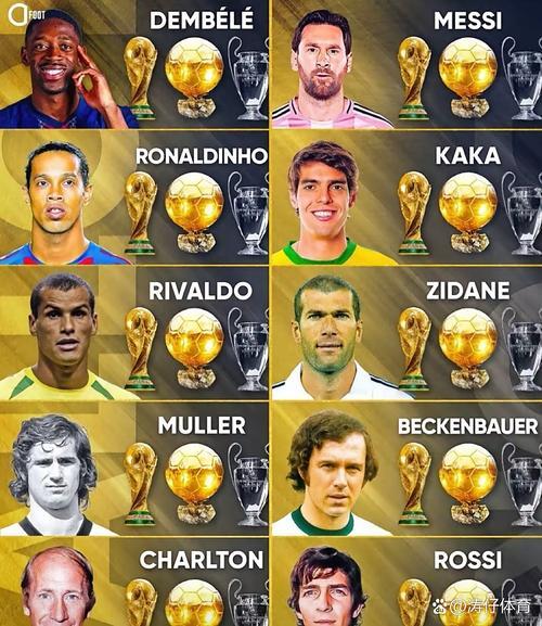 《世界足坛巨星榜：谁才是真正的王者？》