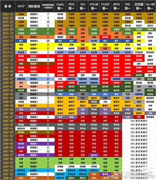 NBA得FMVP次数排名：盘点那些“冠军王”们的辉煌历程