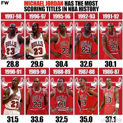 NBA得分榜不含季后赛，这场“得分盛宴”谁才是真正的王？