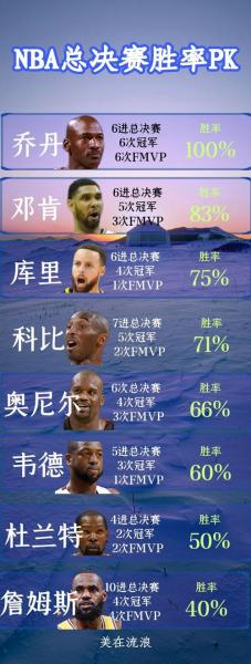 NBA得分后卫命中率历史排名：揭秘那些投篮如雨的点将台