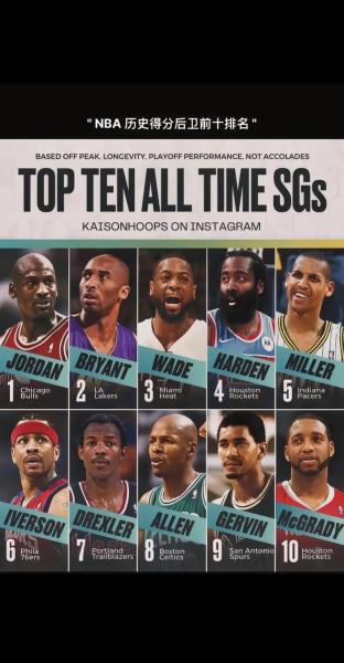 NBA得分排名最新排名2021：谁是真正的得分王？