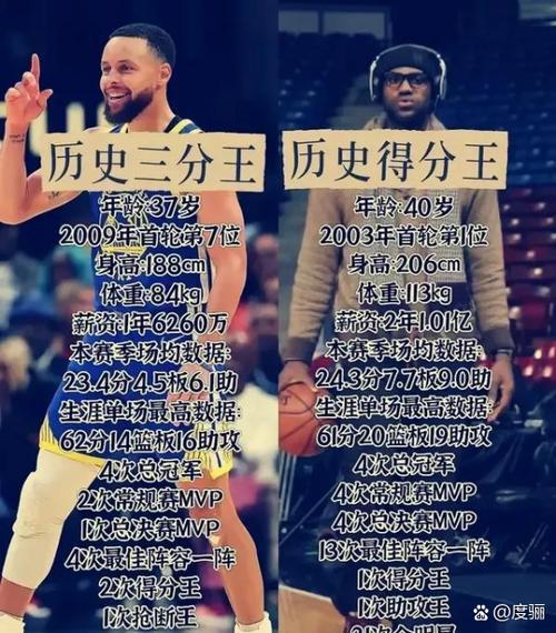 NBA得分40+次数排行：谁才是真正的得分王？这些球星，每次上场就像是要跟篮筐谈个恋爱，得分就像呼吸