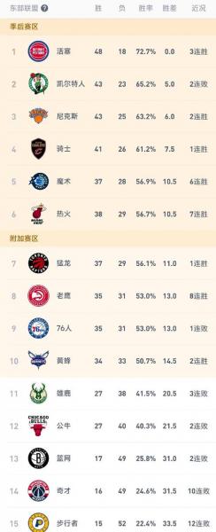 NBA得分榜2022最新场均：谁领跑得分王之争，谁又黯然退场？