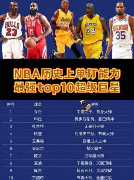 NBA得分排行榜单场：那些让人热血沸腾的疯狂时刻！🔥